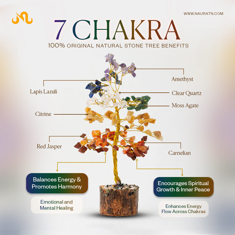 7 Chakra Crystal Tree